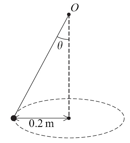 1889_Motion of particle.jpg